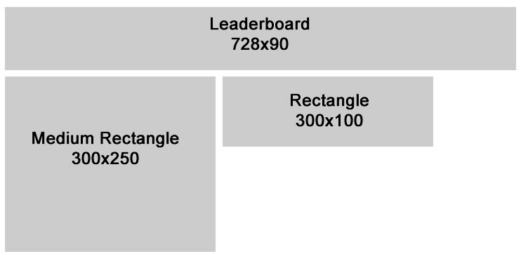 PortsmouthNH.com ad sizes