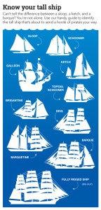 An infographic describing various tall ships by silhouette.